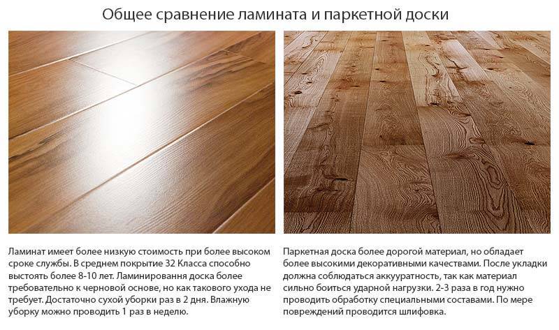 Паркетная доска или ламинат: что лучше | 5domov.ru - статьи о строительстве, ремонте, отделке домов и квартир
