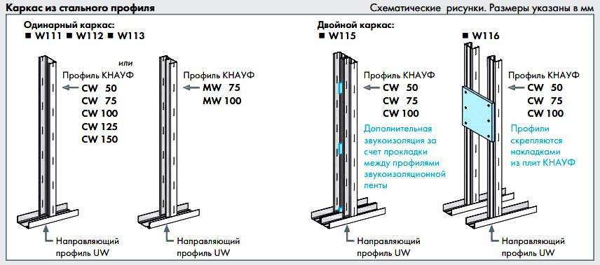 Размеры всех видов профилей для гипсокартона