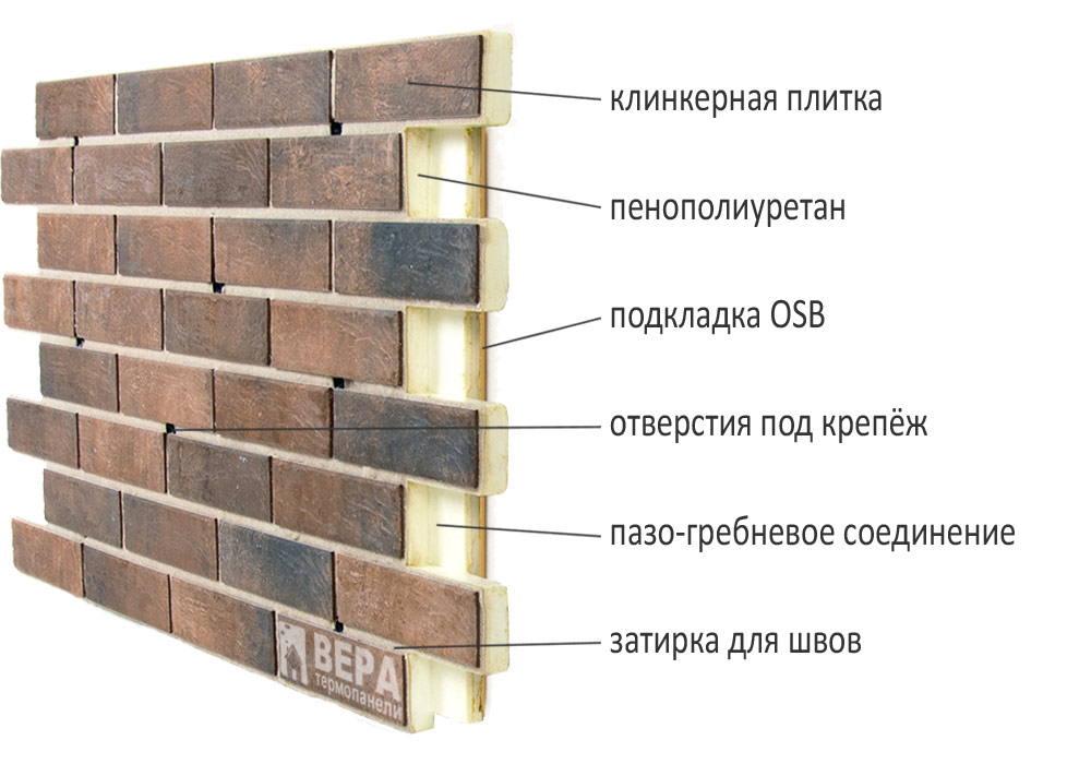 Фасадные панели под кирпич: виды стеновой облицовки (металлические, пластиковые, пвх) для наружной отделки + технология монтажа
