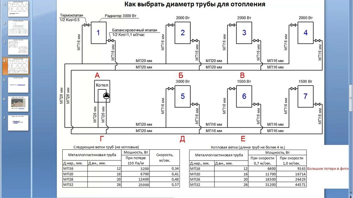 Гидравлический расчет системы отопления с примерами