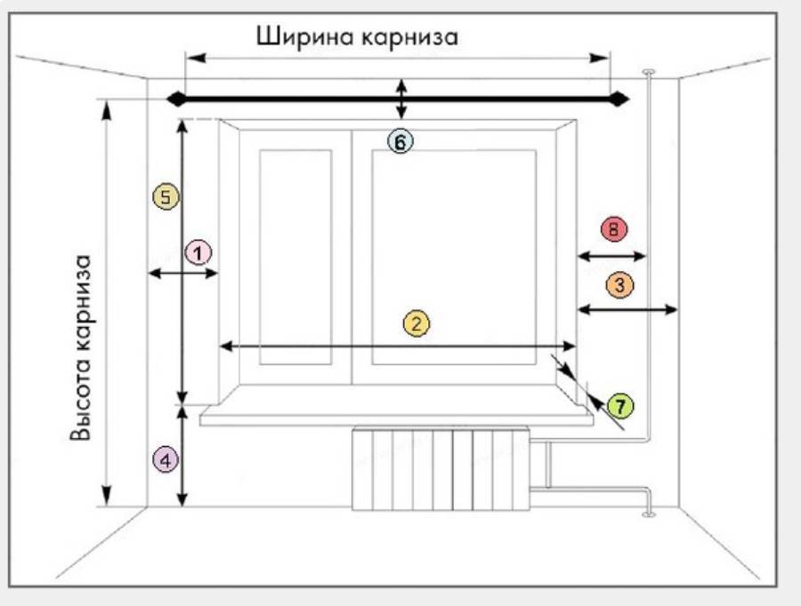Как повесить карниз для штор на потолок