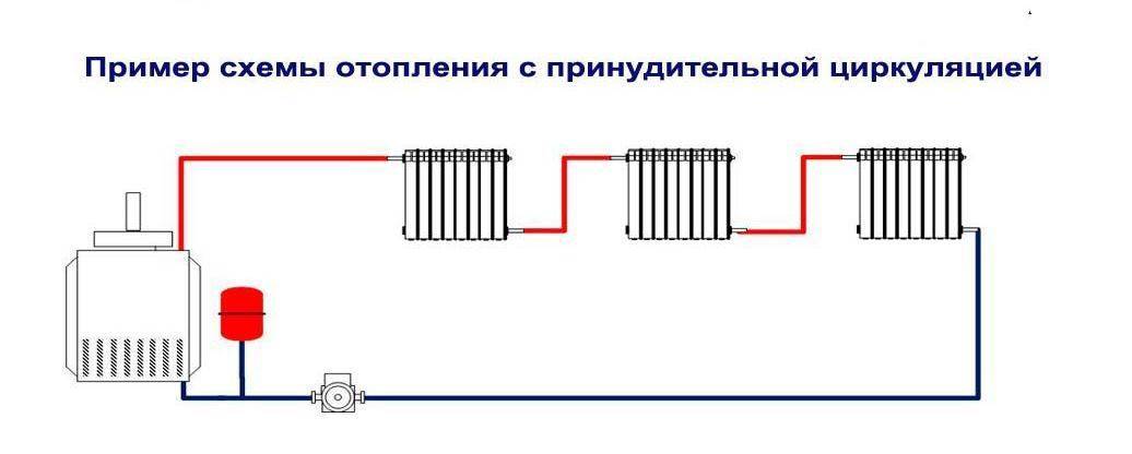 Системы отопления с естественной и принудительной циркуляцией