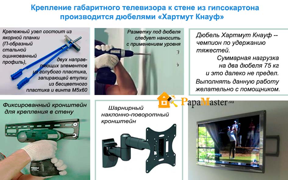 Как повесить телевизор на стену из гипсокартона Виды крепежа для гипсокартонных стен Крепление телевизора с использованием дюбелей и кронштейнов
