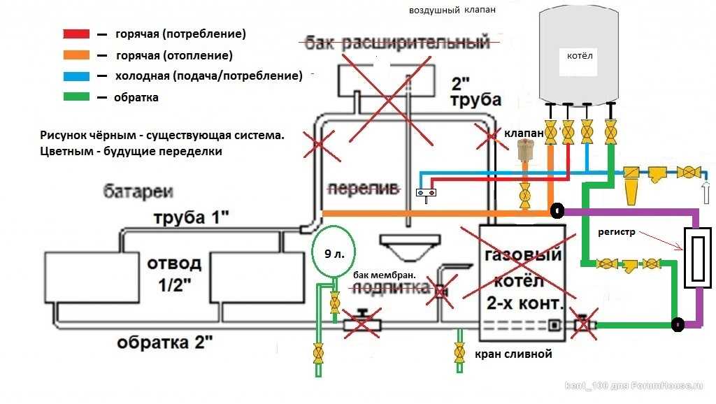 Почему батарея сверху горячая, а снизу холодная - 10 причин