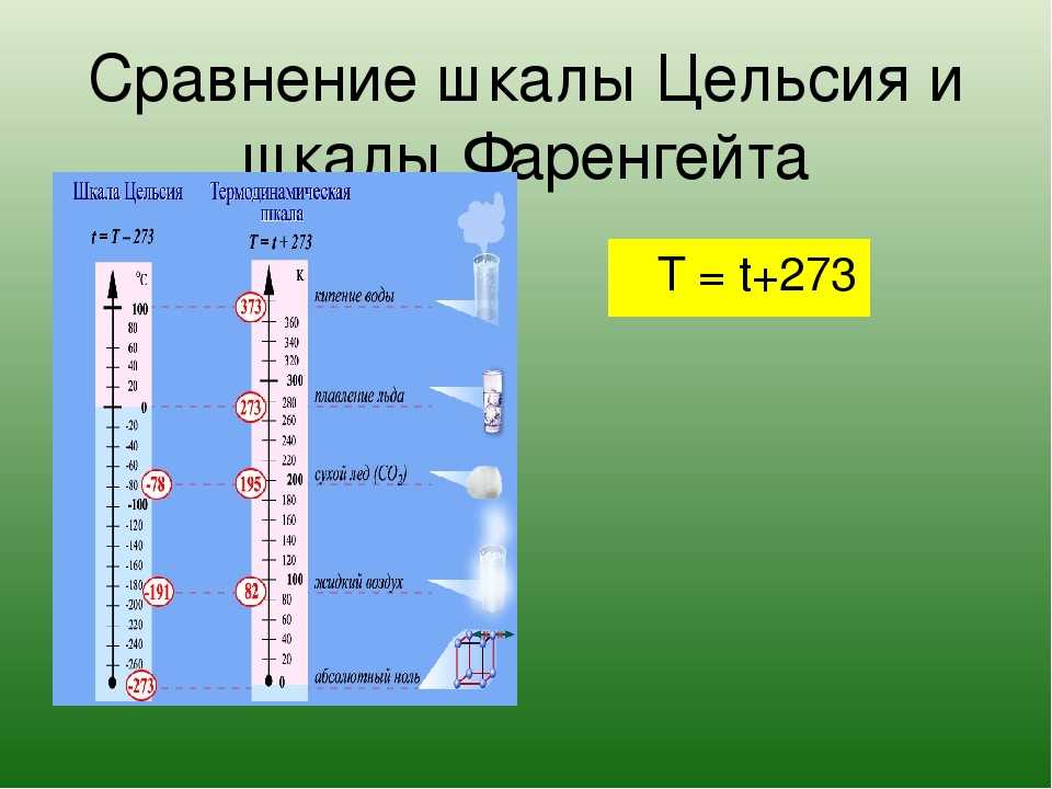 Как перевести градусы цельсия в градусы кельвина
