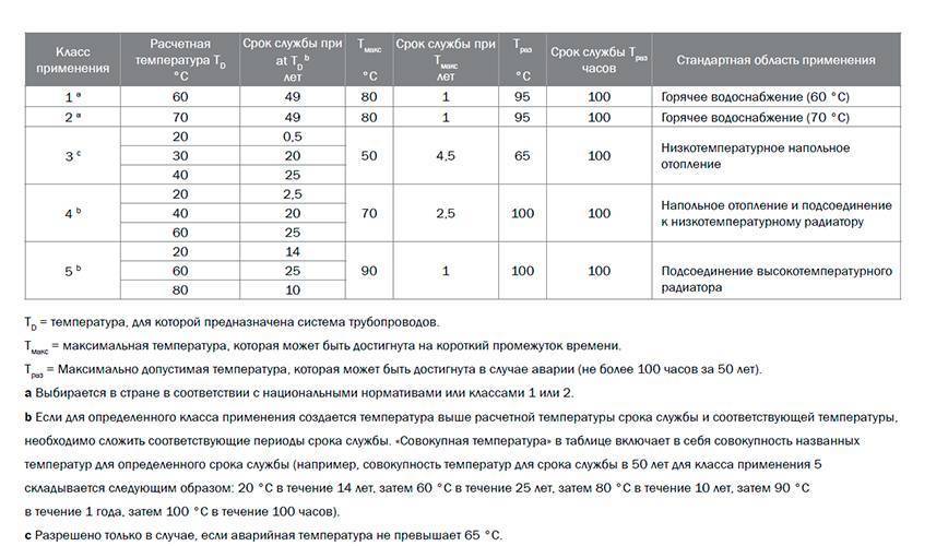 Рд 34.20.595-97 «рекомендации по проверке технического состояния стальных наружных и внутренних газопроводов систем газоснабжения тепловых электростанций, пиковых котельных и котельных теплосети. общие требования. методы оценки»