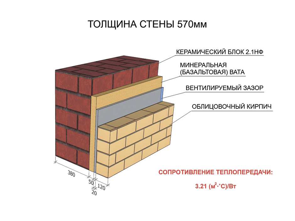 Кладка керамического кирпича. как класть красный кирпич?