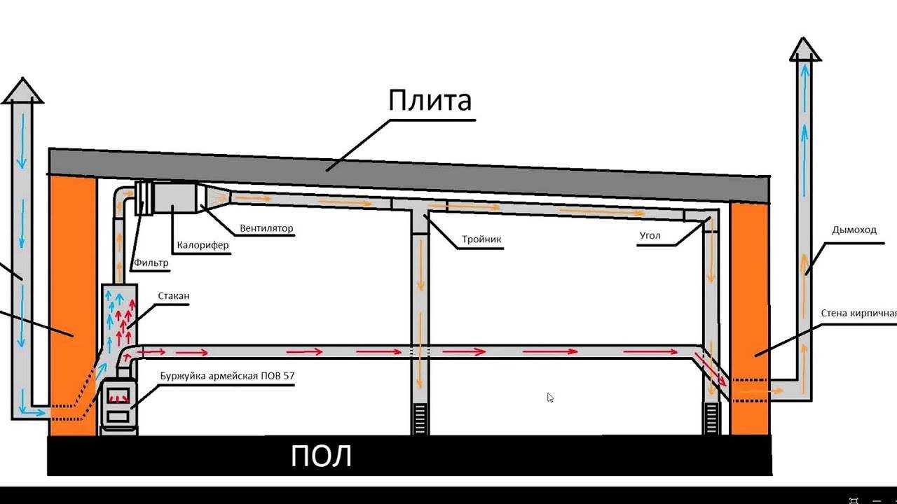 Вентиляция в мастерской своими руками: лучшие варианты обустройства системы воздухообмена - отделка в доме