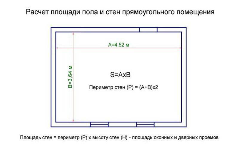 Как рассчитать периметр комнаты - только ремонт своими руками в квартире: фото, видео, инструкции