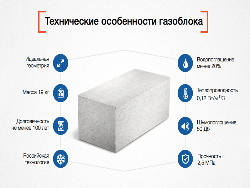 Виды газобетона: характеристики и марки газобетонных блоков