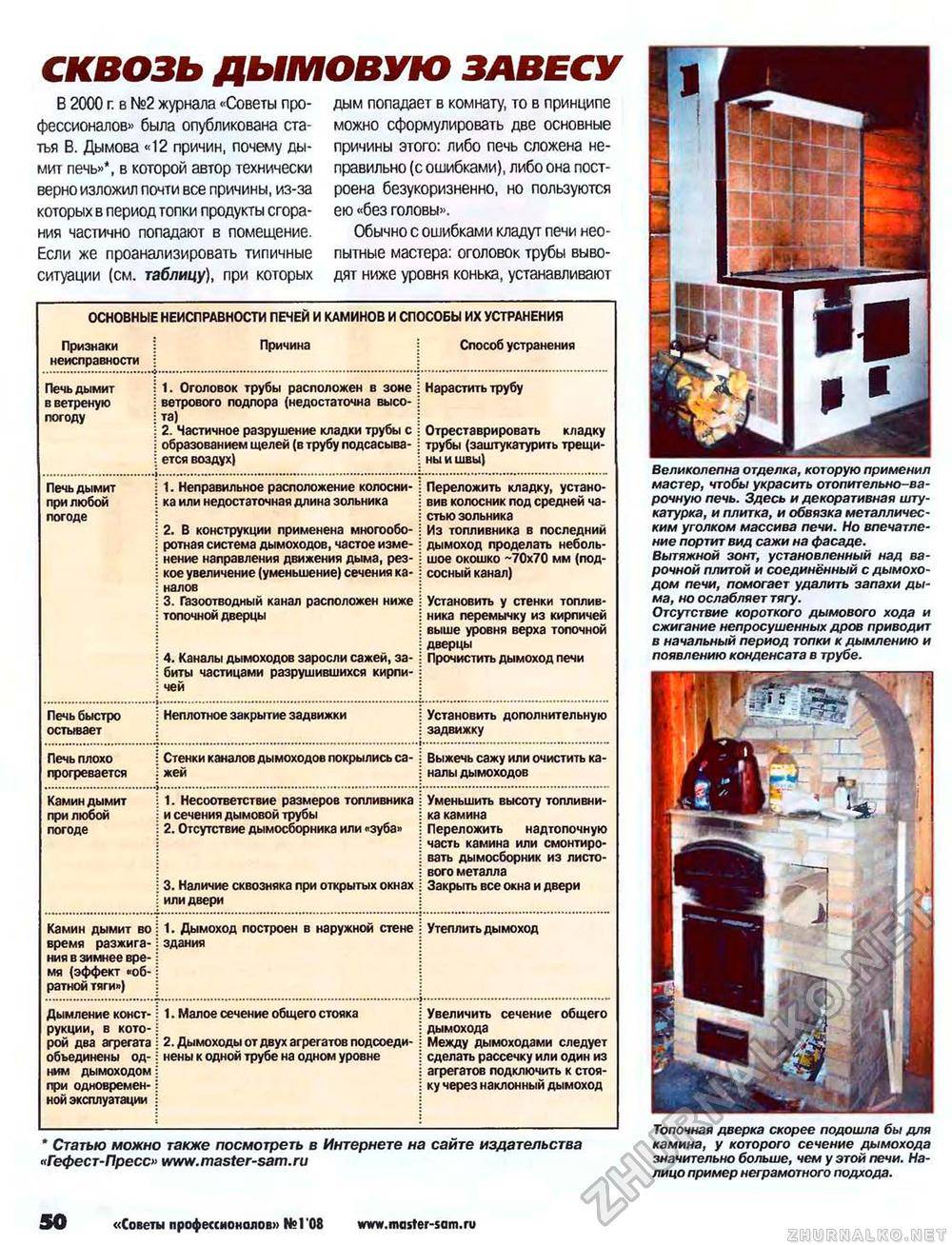 10 причин почему дымит печь в доме: что делать в первую очередь