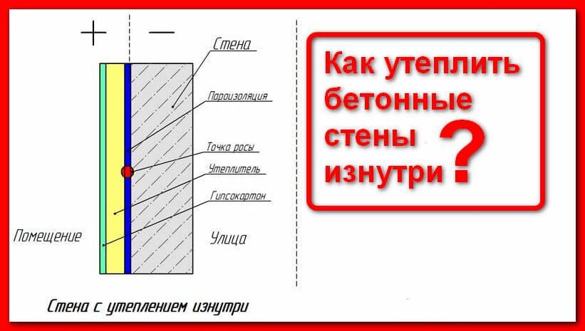 Чем крепить минвату к деревянной стене? - строительство просто