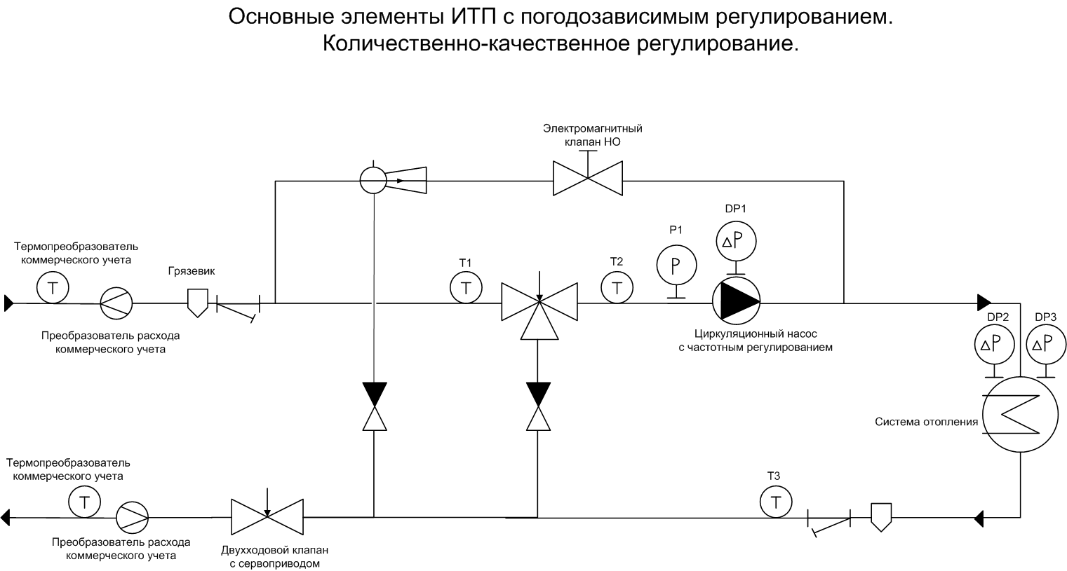 Зависимость температуры отопления от наружной температуры