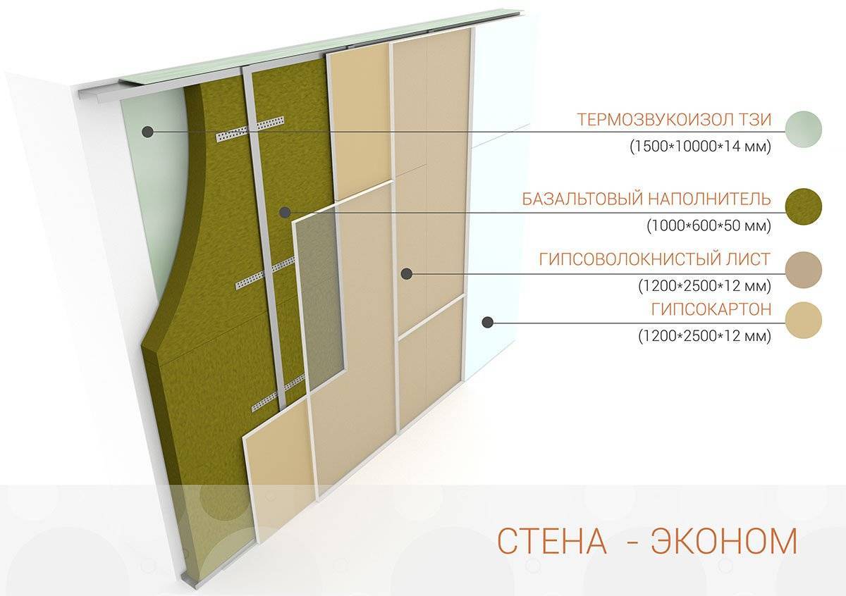 Звукоизоляция стен в квартире под обои: современные материалы
