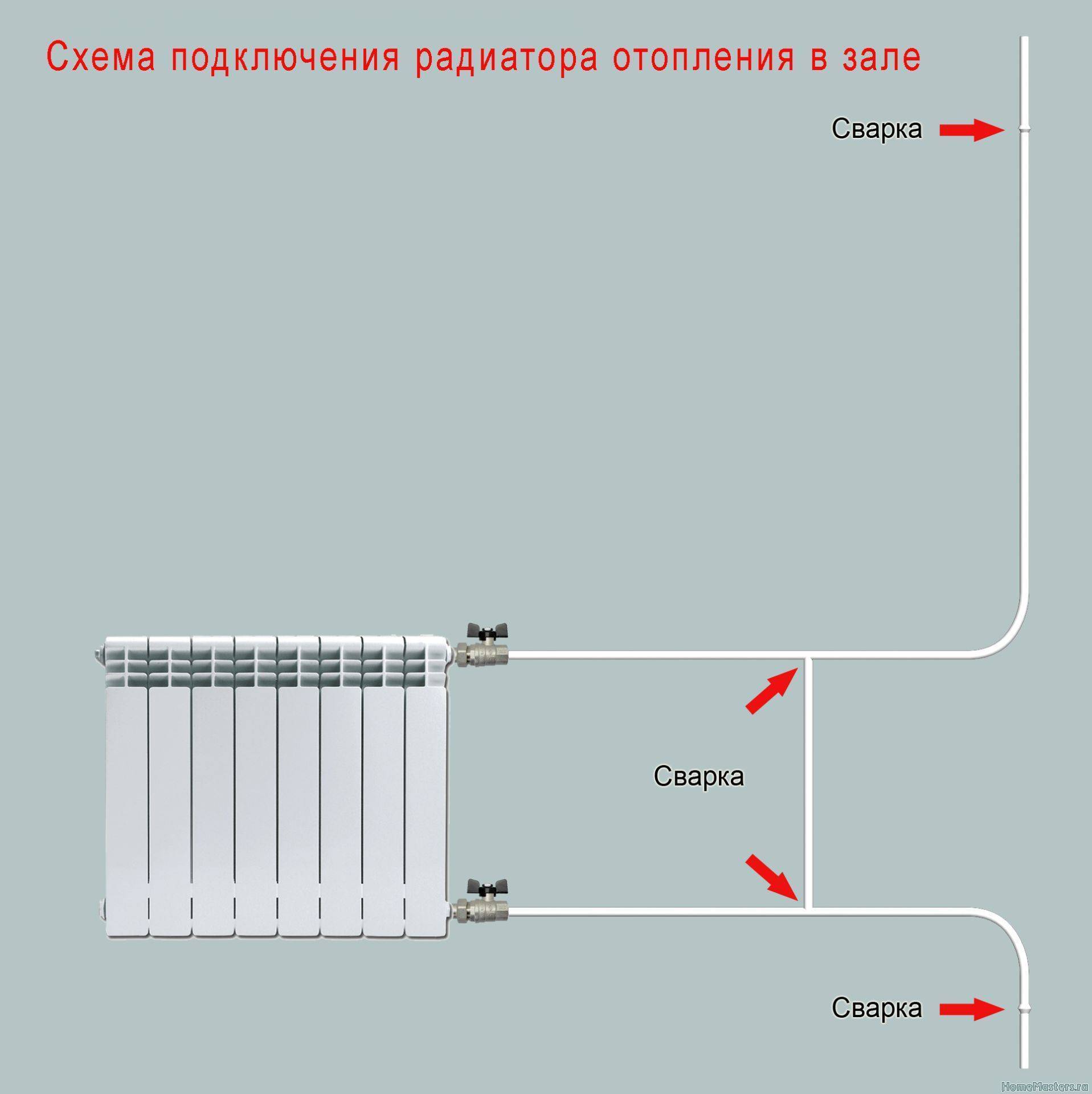 Как разобрать биметаллический радиатор отопления