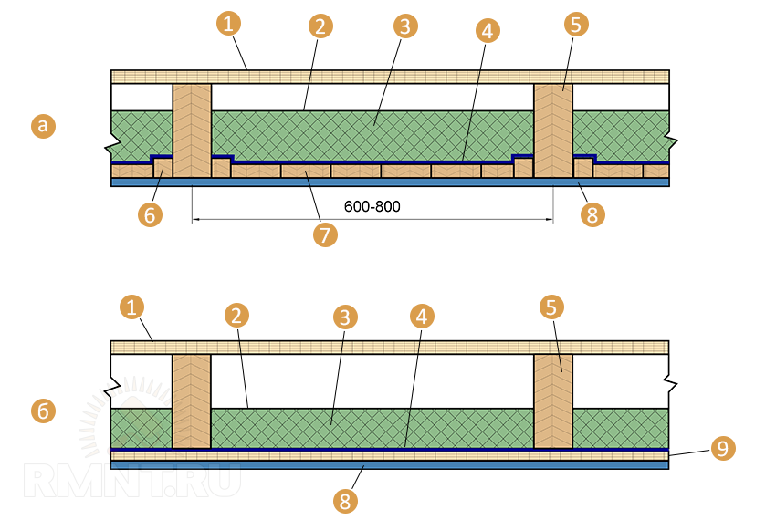 Утепление межэтажного перекрытия по деревянным балкам: особенности процесса