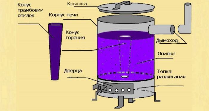 Как использовать теплицу на даче максимально эффективно?
