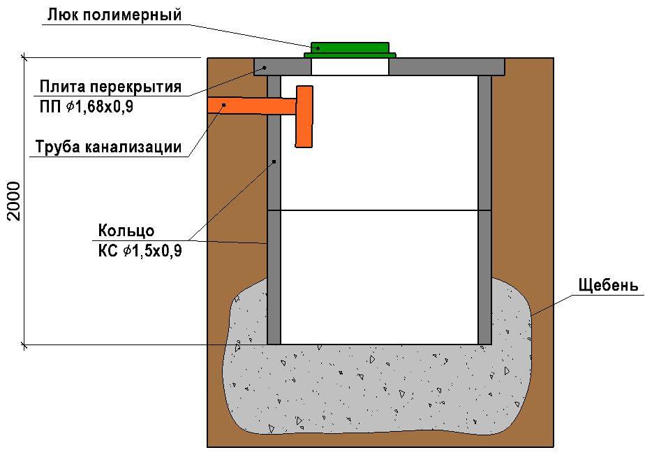 Строительство монолитного бетонного септика без откачки для дачи или частного дома