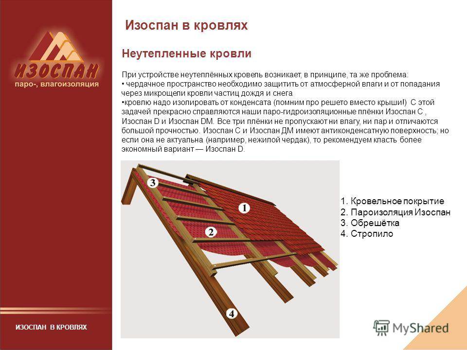 Изоспан: характеристики и монтаж гидро-пароизолятора, мембран