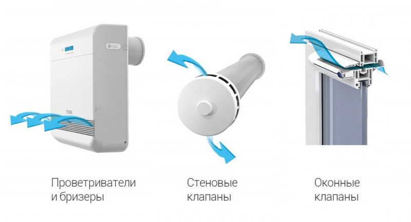Приточный клапан или проветриватель - зачем нужен, как выбрать - topclimat.ru