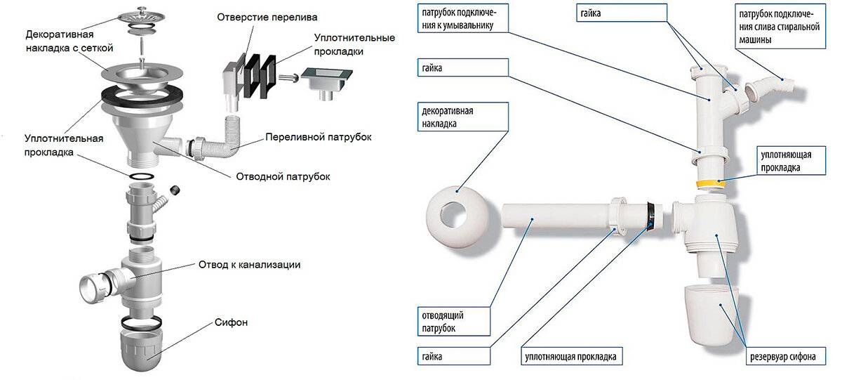 Как правильно установить сифон для раковины на кухню: виды и устройство сифонов, способы демонтажа и сборки