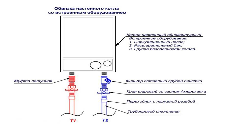 Обвязка котла отопления своими руками