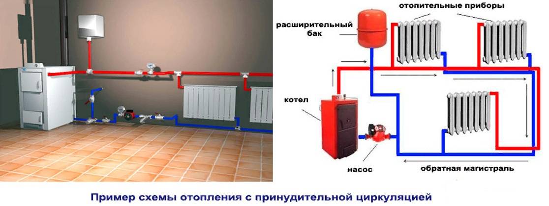 Открытая система отопления