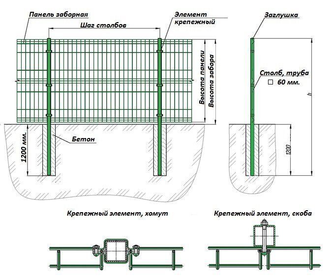 Что такое забор из гиттер сетки, каким бывает, стандартные размеры секций и сетки, способы установки, особенности крепежа и монтажа