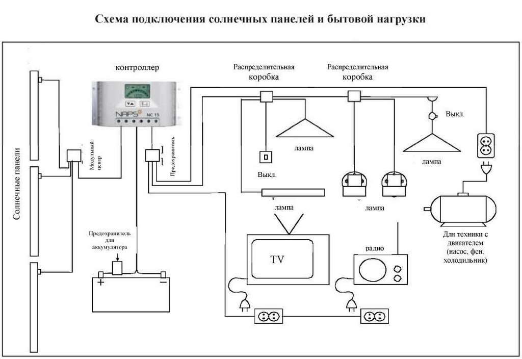 Электроснабжение при помощи солнечных батарей: сборка системы своими руками | строительный портал rmnt.ru | дзен