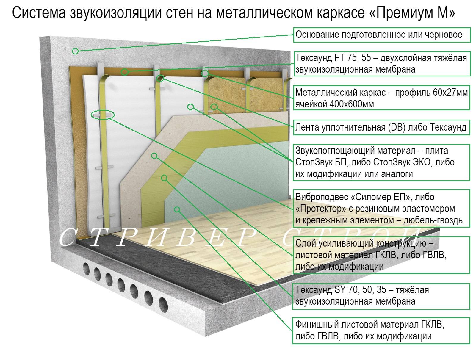 Несущий остов частного дома. | builderclub