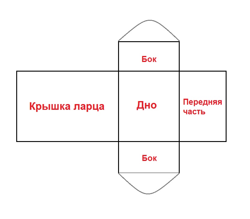 Шкатулка из открыток: пошаговая выкройка по размерам на схеме в домашних условиях?