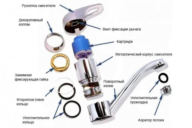 Картридж смесителя – размеры устройства, виды для однорычажного или шарового крана. какие бывают типы сменного картриджа, и на что они влияют