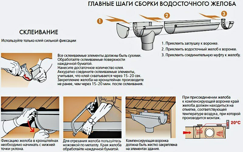 Монтаж водосточной системы своими руками: инструкция