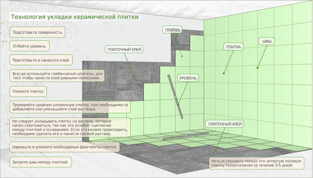 Какой плиточный клей для гипсокартона выбрать