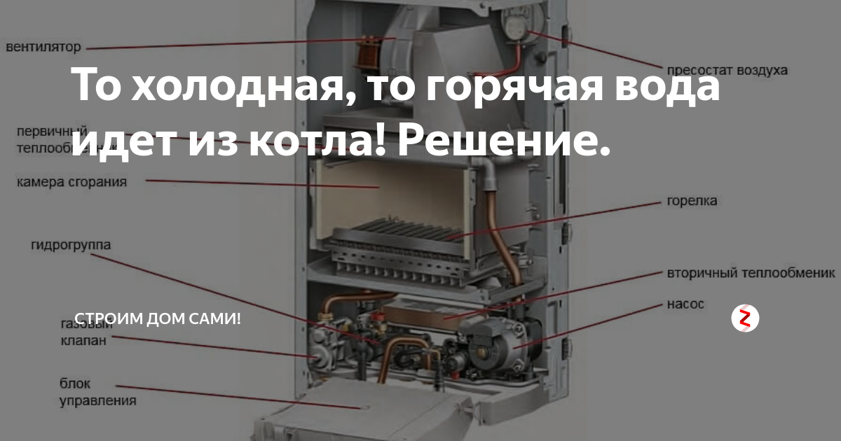 У двухконтурных газовый котлов при пользовании горячей воды возникает главная проблема, с которой столкнется каждый Расскажем, как решить ее простым способом