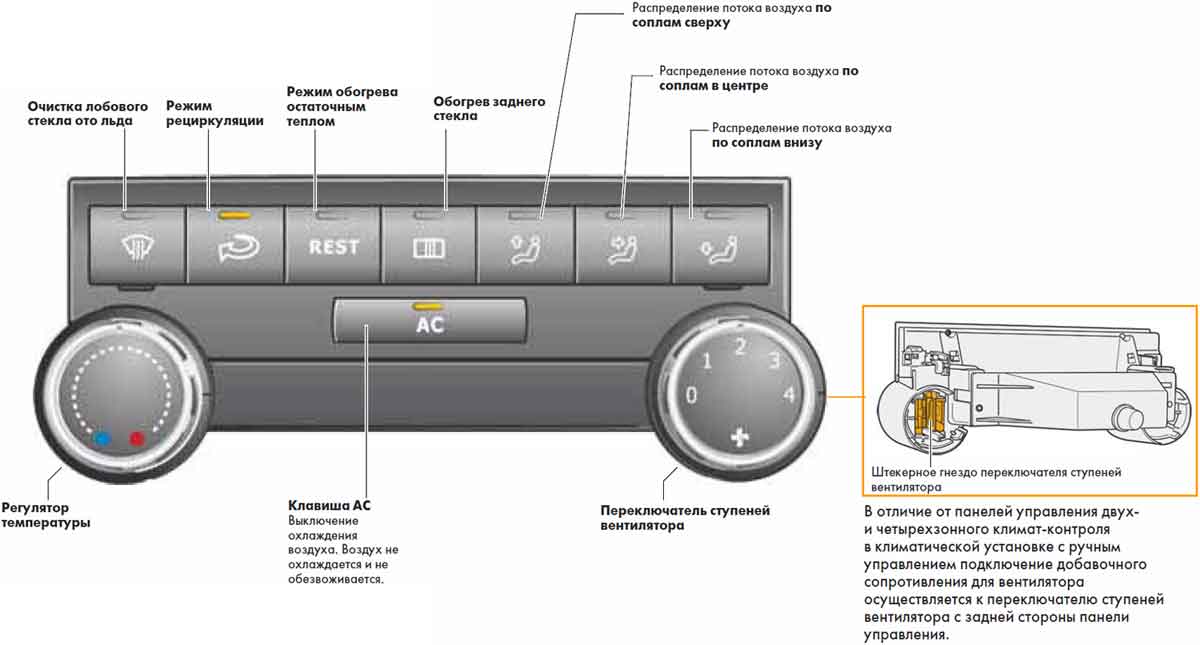 Что такое климат контроль в авто – различные типы систем