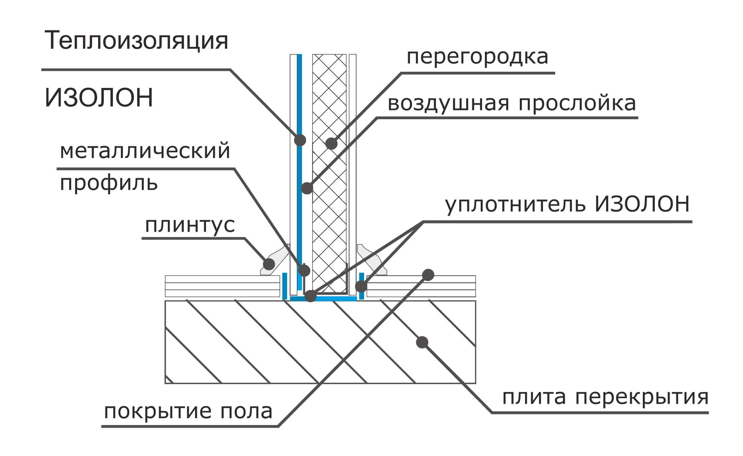 Фольгированный утеплитель для пола - как выбрать, монтаж?