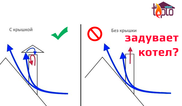 Обратная тяга в дымоходе что делать, как проверить и увеличить вытяжку, как сделать стабилизатор своими руками по чертежам и видео