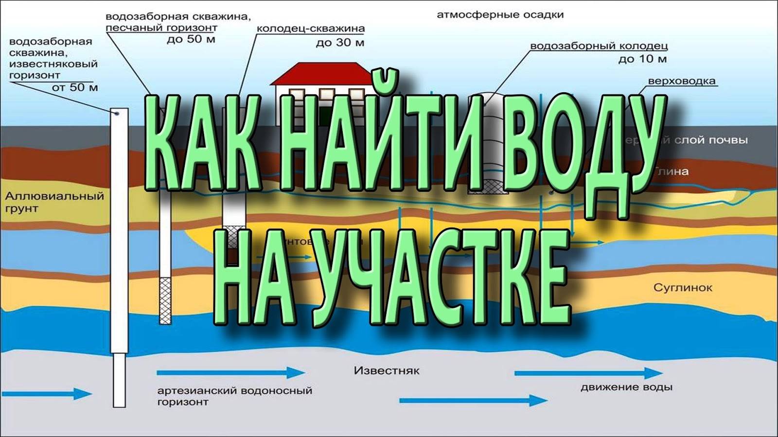 Способы, как определить глубину залегания грунтовых вод Современные и народные методы Геологические нюансы при измерении глубины залегания грунтовых вод