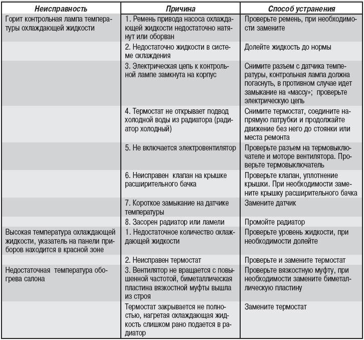Неисправности газового котла конорд: распространенные поломки и способы их устранения