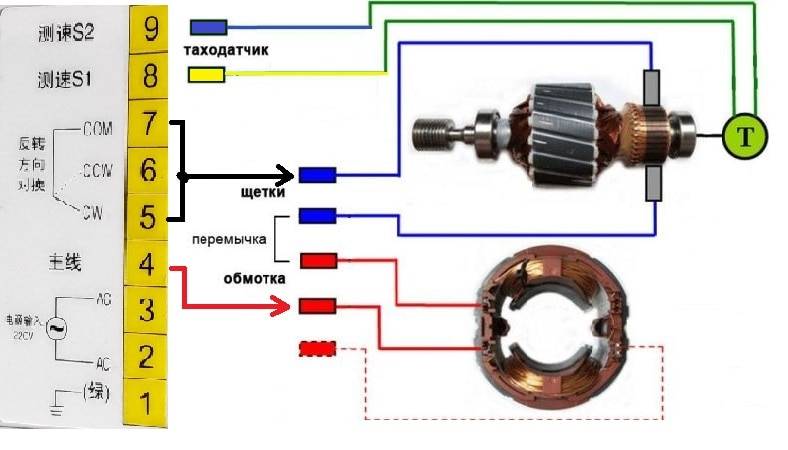 "полетели мозги" у стиральной машины! | http://stirrem.ru/ | дзен