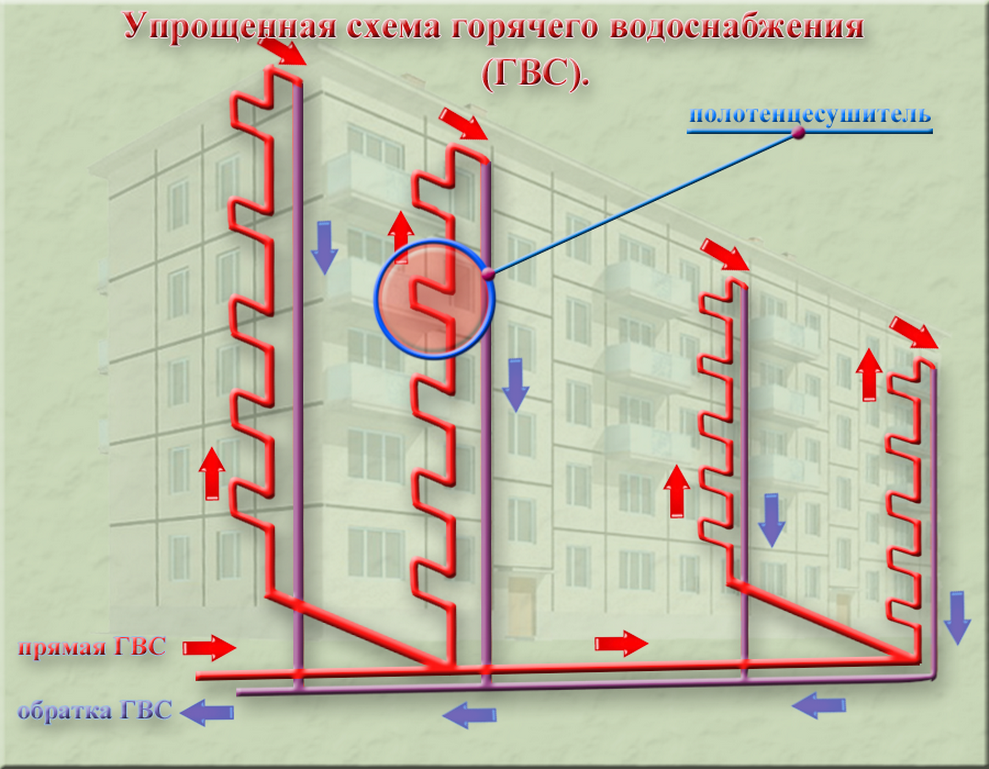 Не продавливает обратку в отоплении