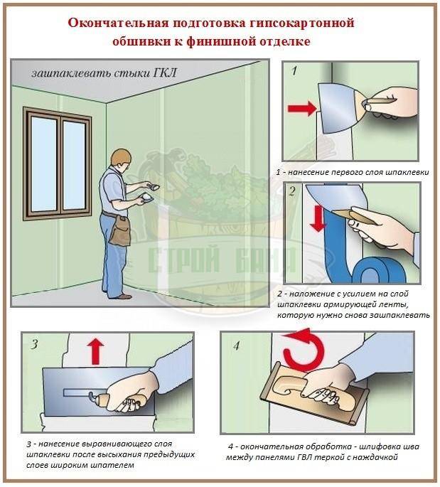 Как сделать потолок из гипсокартона своими руками?