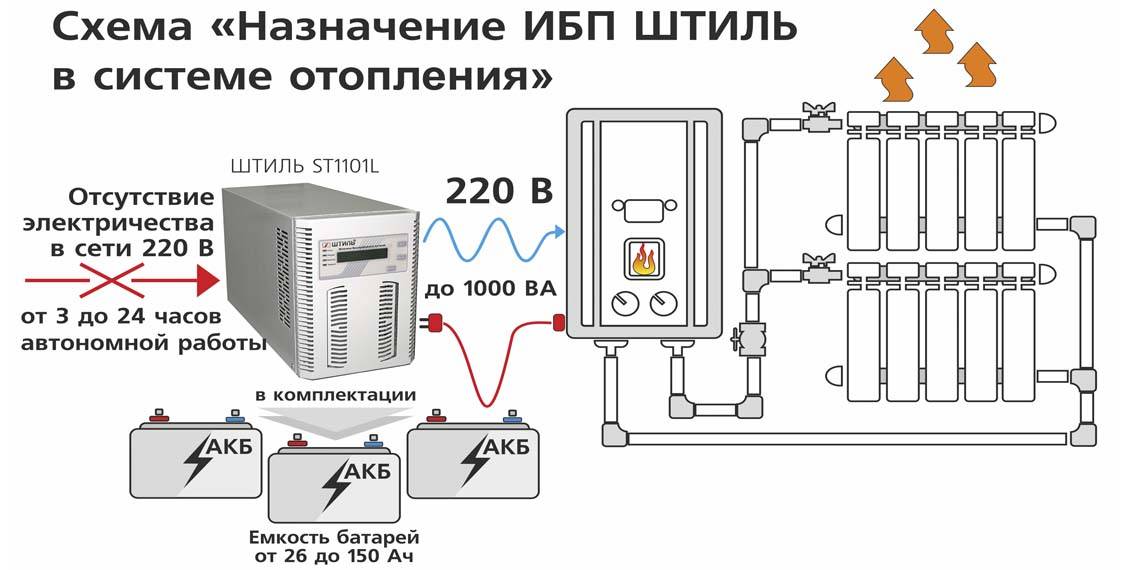 Что будет с газовым котлом при отключении газа