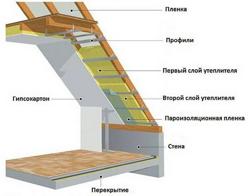 Утепление нежилого чердака частного дома - ремонтсами! | информационный портал