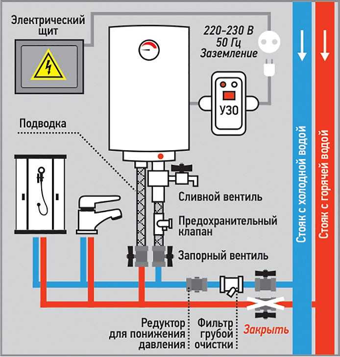 ✅ как настроить проточный водонагреватель. как правильно включить накопительный и проточный водонагреватель - живой-сад.рф
