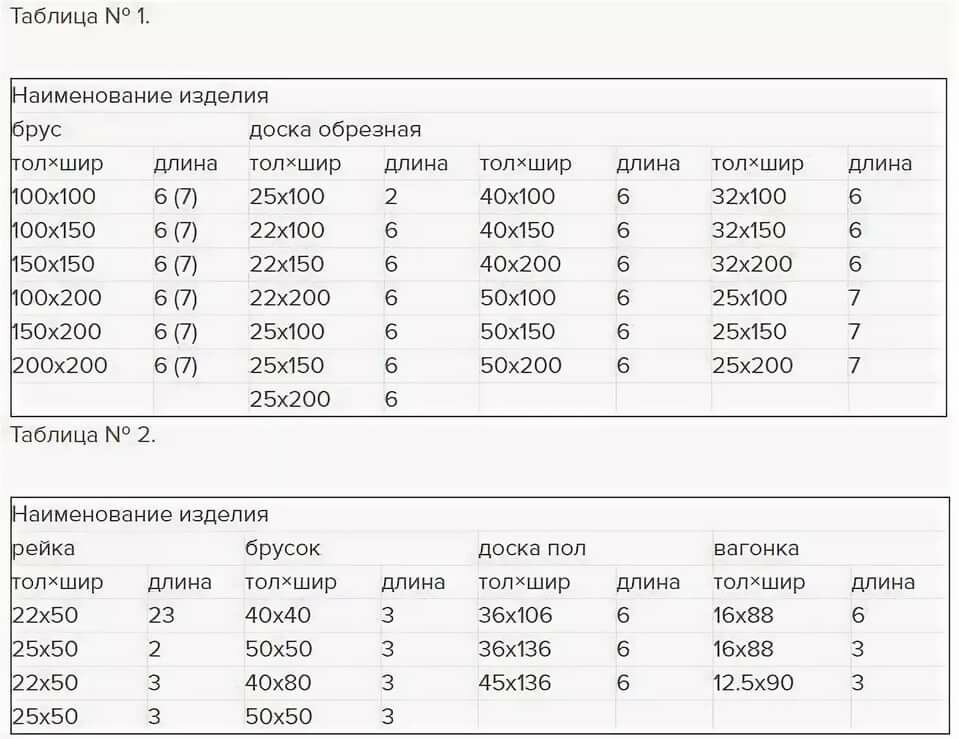 Расчет количества и объема бруса