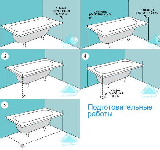 Как установить стальную ванну самостоятельно Поэтапное руководство, различные способы монтажа Советы по правильному подключению ванны к канализации