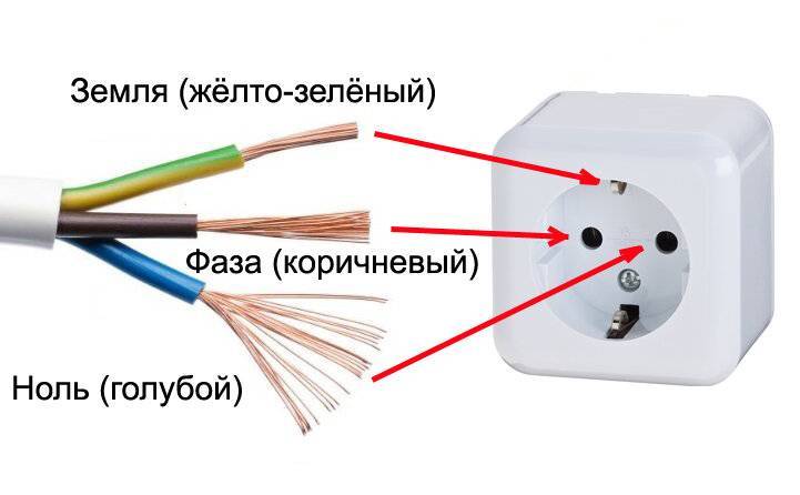 Как определить фазу и ноль: индикаторной отверткой, мультиметром и по цвету провода