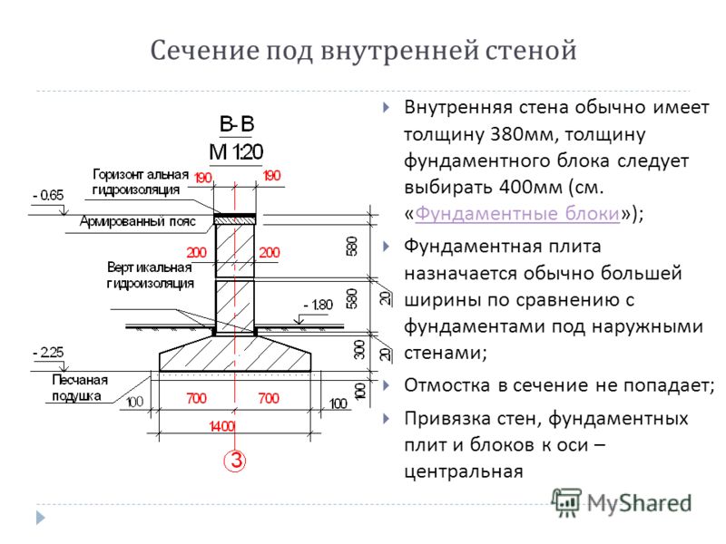 Расчет ленточного фундамента — построй свой дом